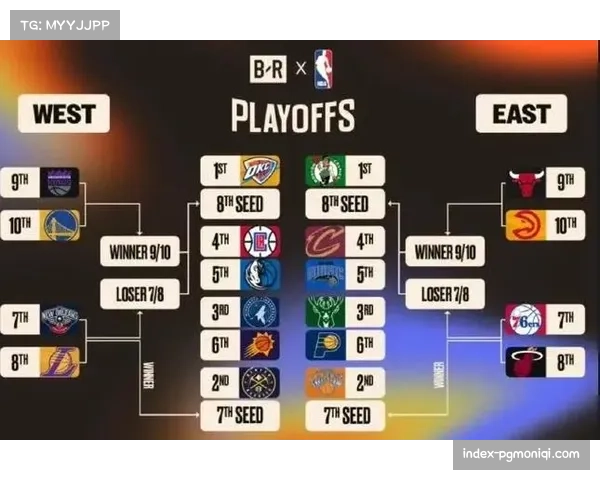 NBA常规赛东部季后赛席位竞争激烈 五队胜率相近